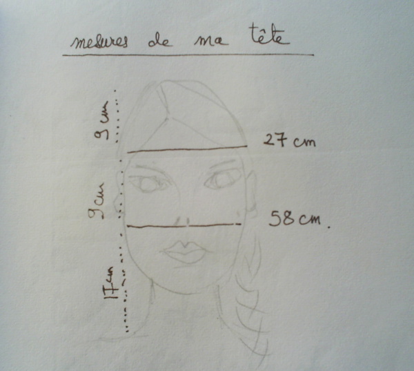 Dessin préparatoire du casque, 2002