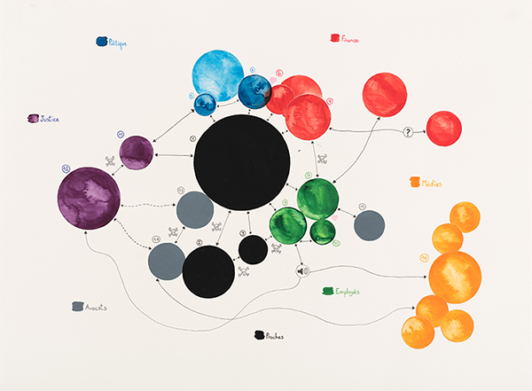 {Justice, politique, finance, proches,} 2011