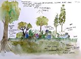 Dessin prépatoire